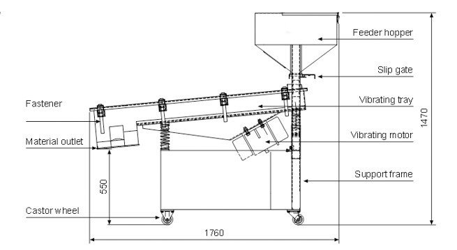 china vibrating screeners supplier